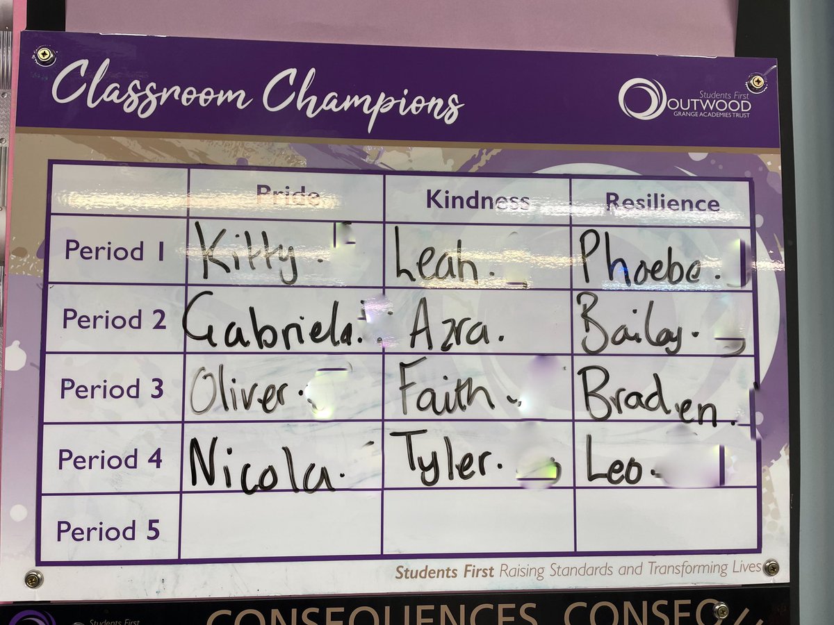 Another wonderful board of my superstars 🌟 Thank you to all my students for making today a great day! 👏🏻💜👑🎨🏆
@OutwoodPortland 
#classroomchampions #outwood #OAP #studentsfirst #teaching #teacher #artteacher #expressivearts #celebratesuccess  #lovetolearn