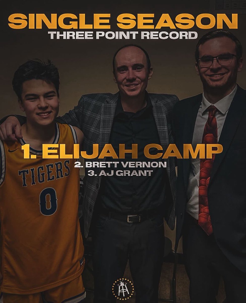 Brett Vernon (@brettzel15) on Twitter photo So happy for <a href="/elijah_camp0/">Elijah Camp</a> he broke my school record for most 3s in a season(69 made threes) Great to have coach AJ there as well(top 3 player in Newberg History) Elijah is looking to play in college next year. Averaged about 15ppg and had splits of 46/39/92. Best is yet to come So happy for <a href="/elijah_camp0/">Elijah Camp</a> he broke my school record for most 3s in a season(69 made threes) Great to have coach AJ there as well(top 3 player in Newberg History) Elijah is looking to play in college next year. Averaged about 15ppg and had splits of 46/39/92. Best is yet to come