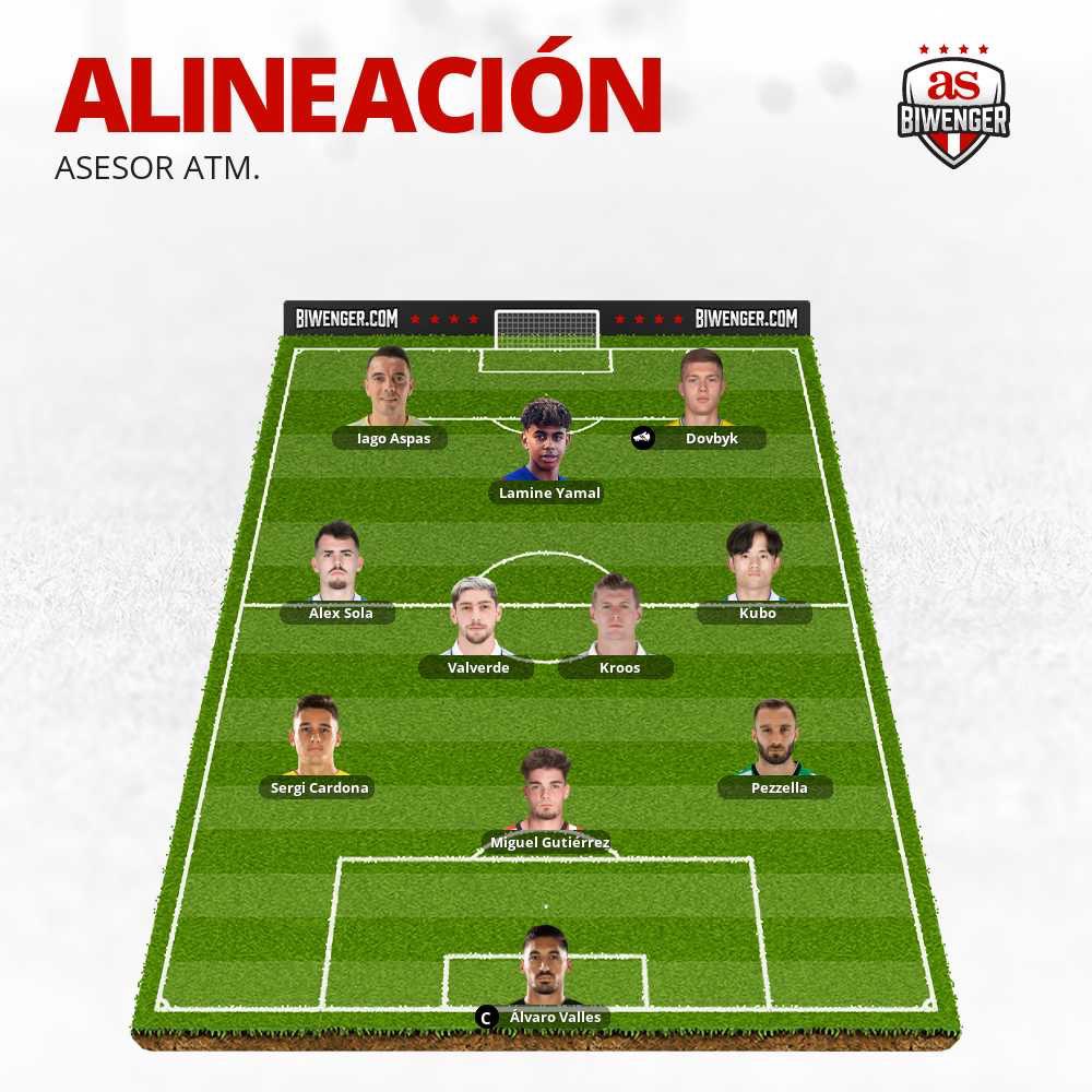 📋 | Así salimos para intentar volver al liderato. 👟 | Ariete para el ucraniano, que ya le toca mojar otra vez. 🏋️‍♂️ | Capitán para el mejor portero de la temporada. 👀 | Triple de Iago Aspas y Alex Sola. ➕ | ¿Cómo sales tú?