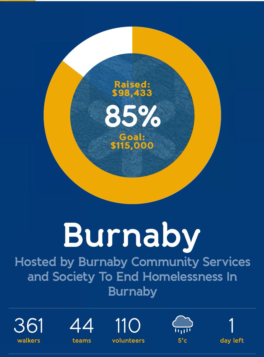It's TOMORROW Burnaby! We'll see you all tomorrow for our walk for the hurt, hungry, and homeless. We look forward to seeing all your bright faces 💙❄️🤗 check our official page for a list of what to bring tomorrow cnoy.org/burnaby