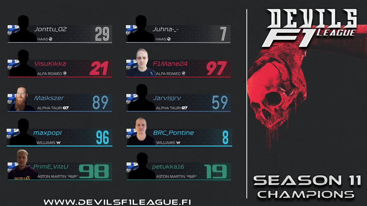DevilsF1League tweet media
