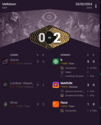 Bandobaby246's tweet image. ONLY WIN x2!