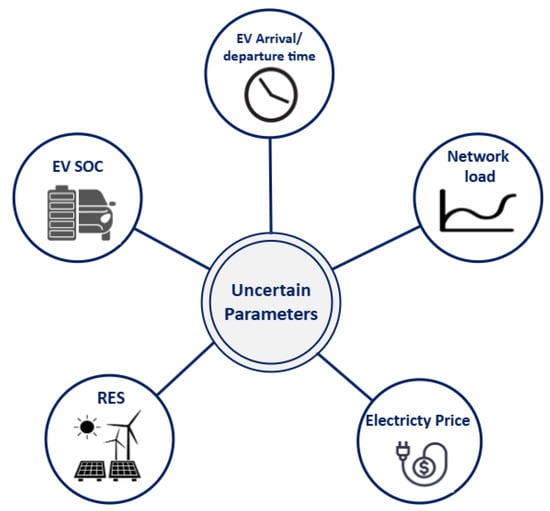 energies_mdpi's tweet photo. #mdpienergies #highlycitedpaper

A Review of the Latest Trends in Technical and Economic Aspects of EV Charging Management
👉https://t.co/9qYiDAeoWr 

#electricvehicles #chargingstation #EVchargingmanagement #EVscheduling #V2G #stakeholders #distributionsystem https://t.co/KYWaGE4lgr