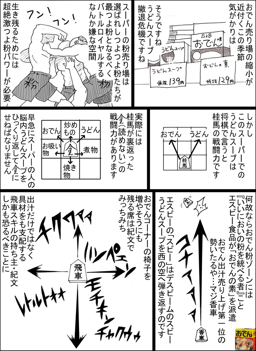 「冬季のみ、おでん出汁としてうどんスープを販売する」という厳しい粉方針を打ち出しているスーパーにおける『うどんスープ』の現状を、わかりやすく将棋で把握し、対策を練りました。 