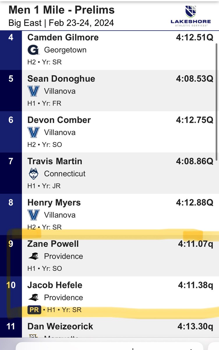 FriarsXCTrack's tweet image. ❗️BIG EAST CHAMPIONSHIPS❗️

Mile - Prelims (M)

Zane Powell &amp;amp; Jacob Hefele both qualify on time for tomorrow’s final!