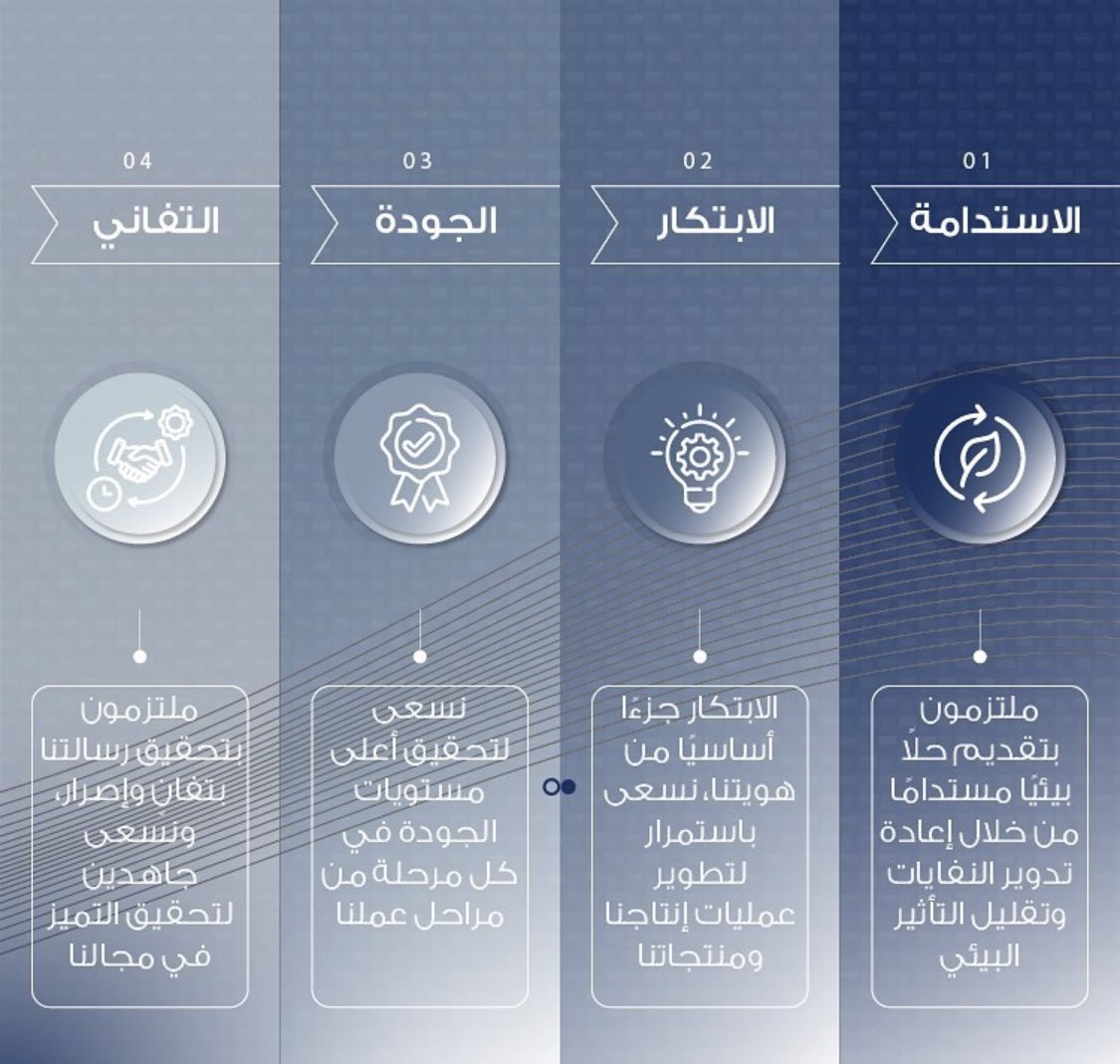 قيمٌ تمُيّزنا و رسالةٌ واضحة نعمل على تحقيقها
#squ