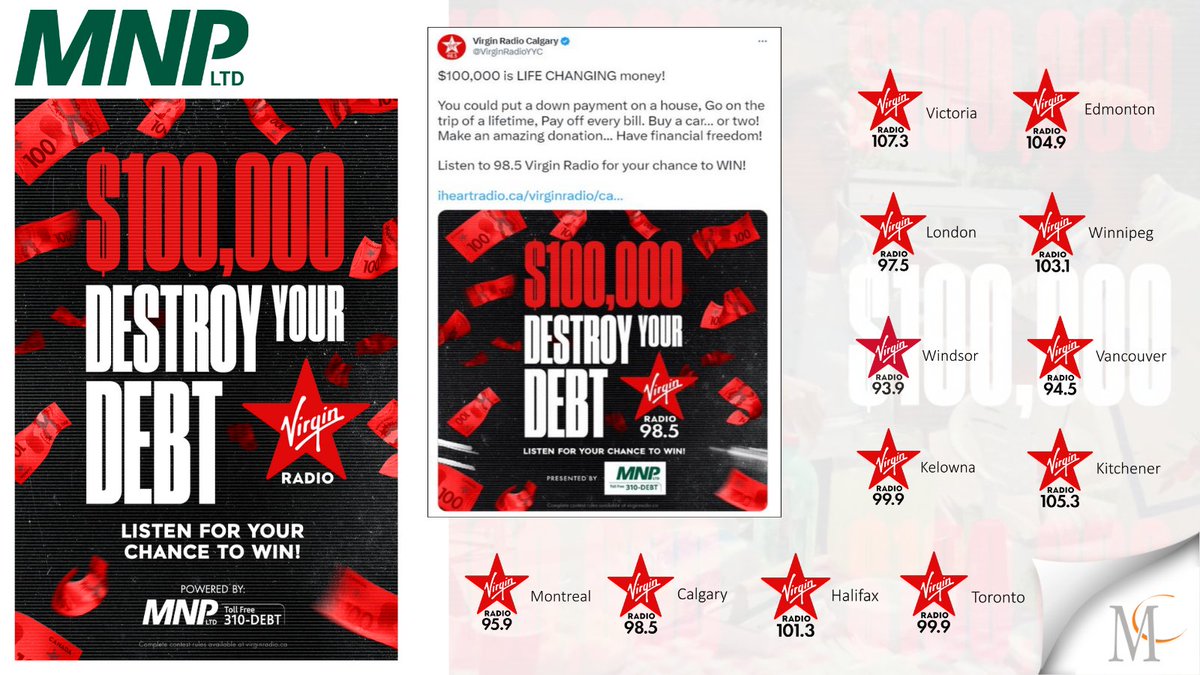 We partnered MNP 310-DEBT with all 12 market Virgin radio stations in the “Destroy Your Debt” $100,000 Contest Give-Away. Delivering hundreds of produced promos, live liners, social and web posts, and national TV ads, all powered by MNP 310-DEBT.