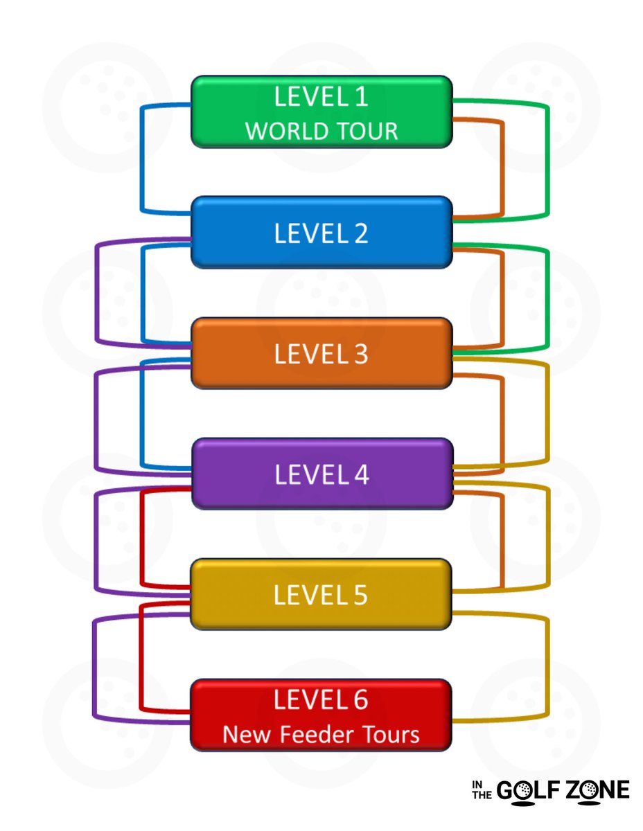 In The Golf Zone tweet media