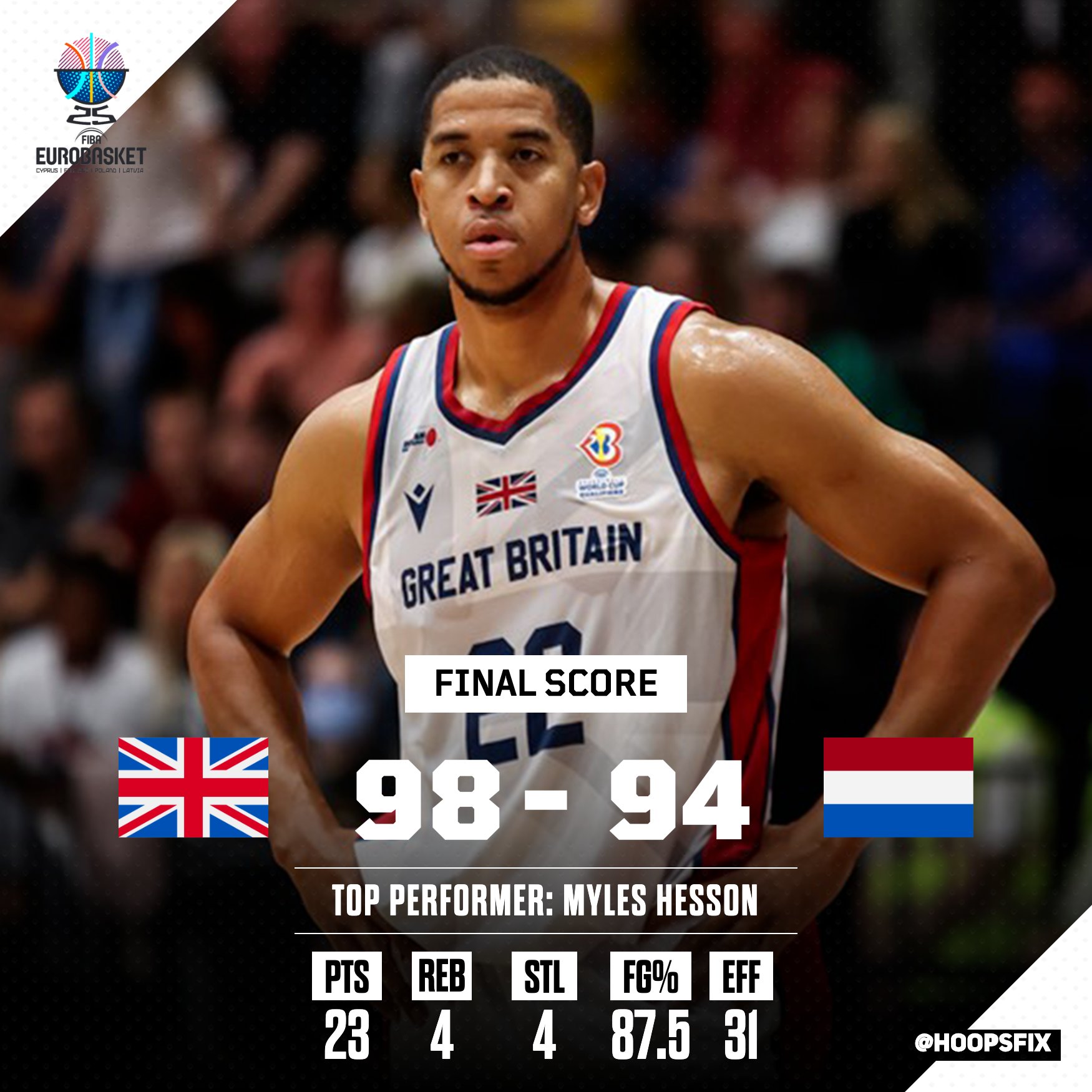 Eurobasket score on sale