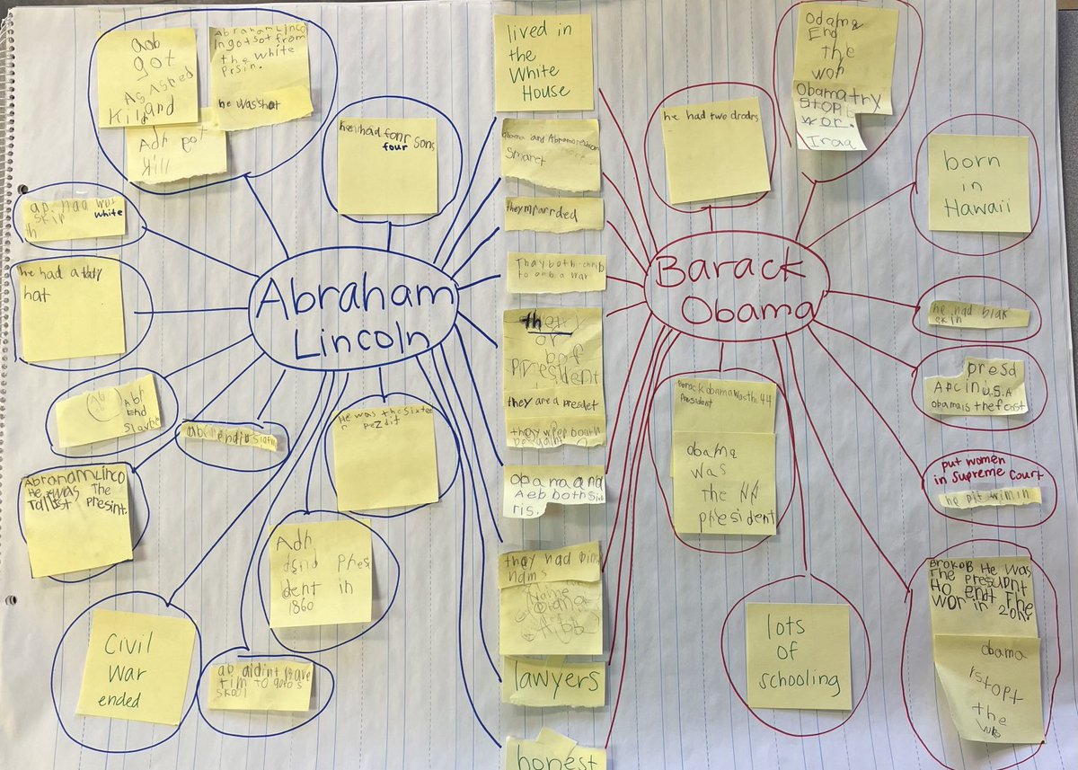 Thinking Maps in a first grade class!!!! #d83shines #d83spartans #thinkingmaps