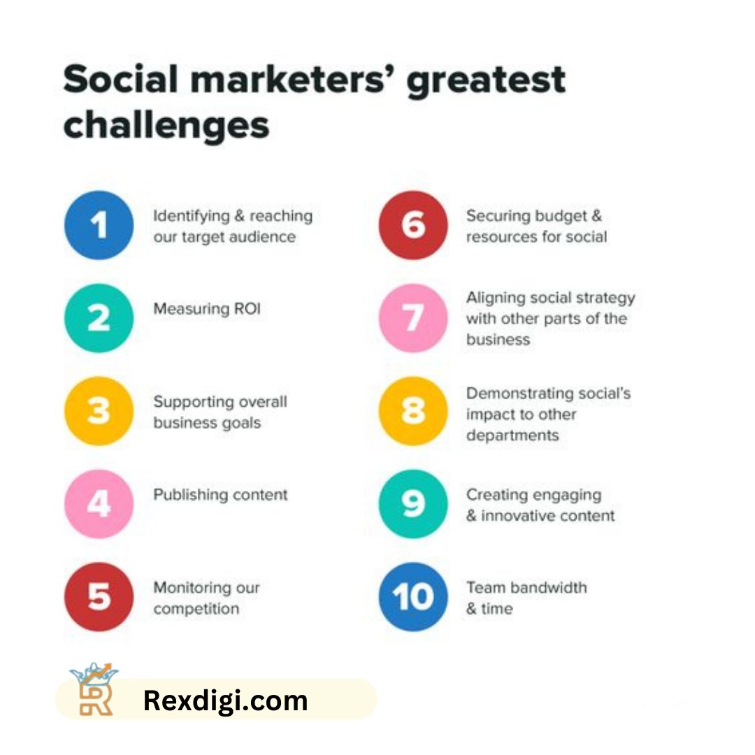 rex_digi's tweet photo. Top 10 social marketers' greatest challenges.
Explore the top challenges faced by social marketers with our insightful guide! 🌐💬 

#SocialMediaChallenges #DigitalMarketing #MarketingStrategies
#SocialMarketing
#DigitalChallenges
#MarketingInsights
#SocialMediaIssues https://t.co/mq7AukHaxU