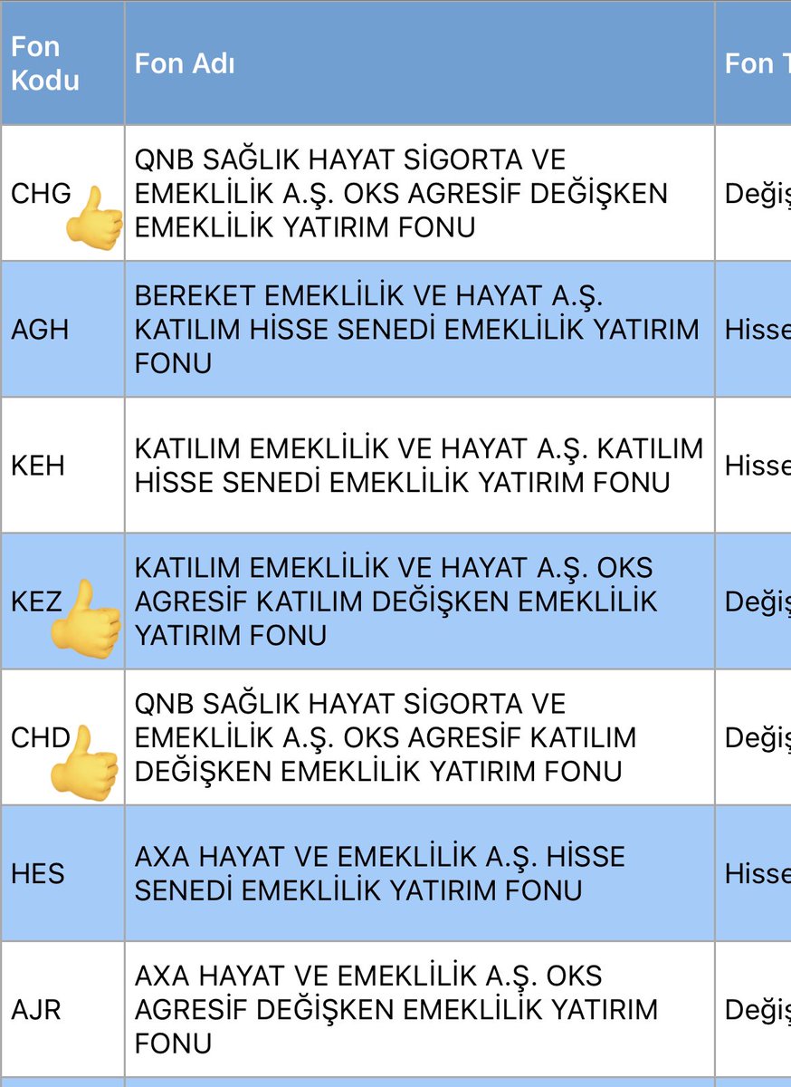 sekoretti's tweet photo. @Mustafakose3264 @Ceo53Com Değerlendirebilirsiniz. https://t.co/6Ycv9SRAKs
