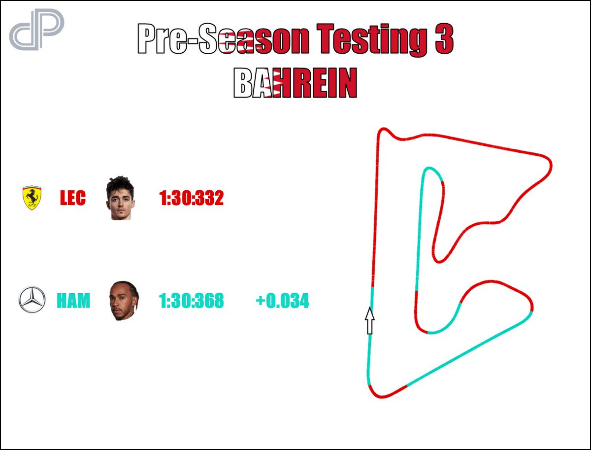 Data Performance F1 tweet media