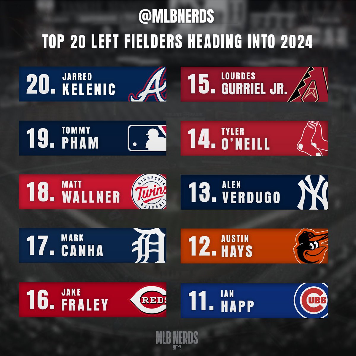 Top 20 Left Fielders for the 2024 Season (20-11).