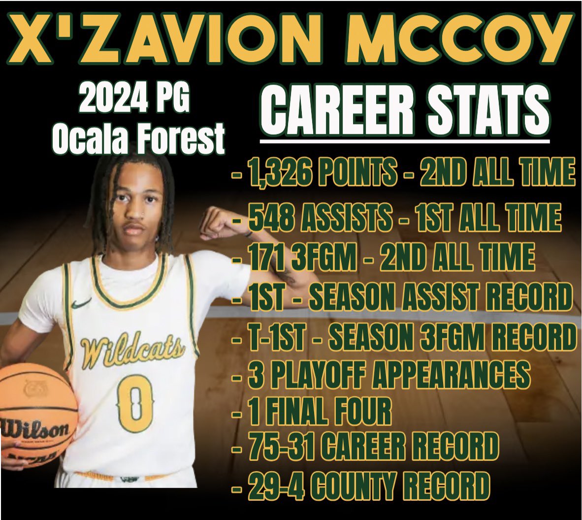 What a career for Point Guard @iamzaymccoy !!!