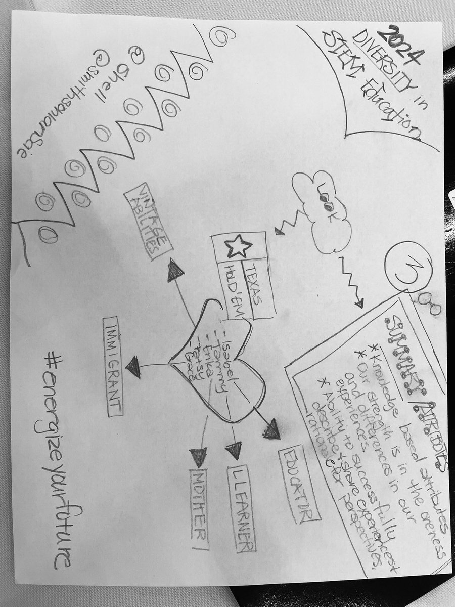 We are moving and grooving! Excited to mentor <a href="/SmithsonianScie/">Smithsonian Science Education Center (SSEC)</a> #STEMteacherleaders ❤️Texasholdem