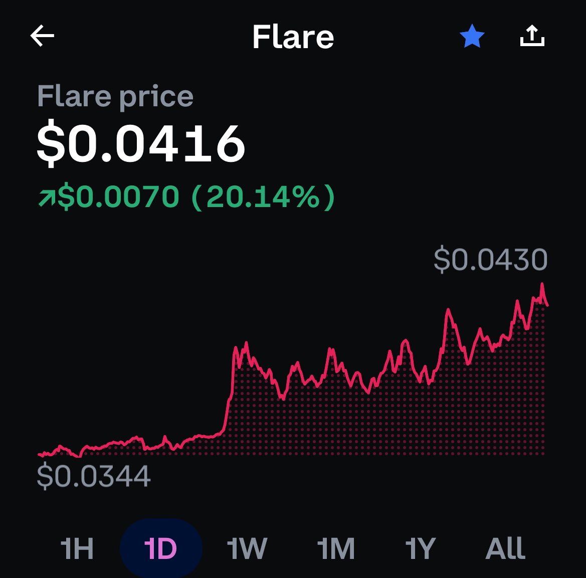 Let’s go @FlareNetworks 💪🏼🔥📈🤑💰💸
#FlareNetwork #FlareCommunity