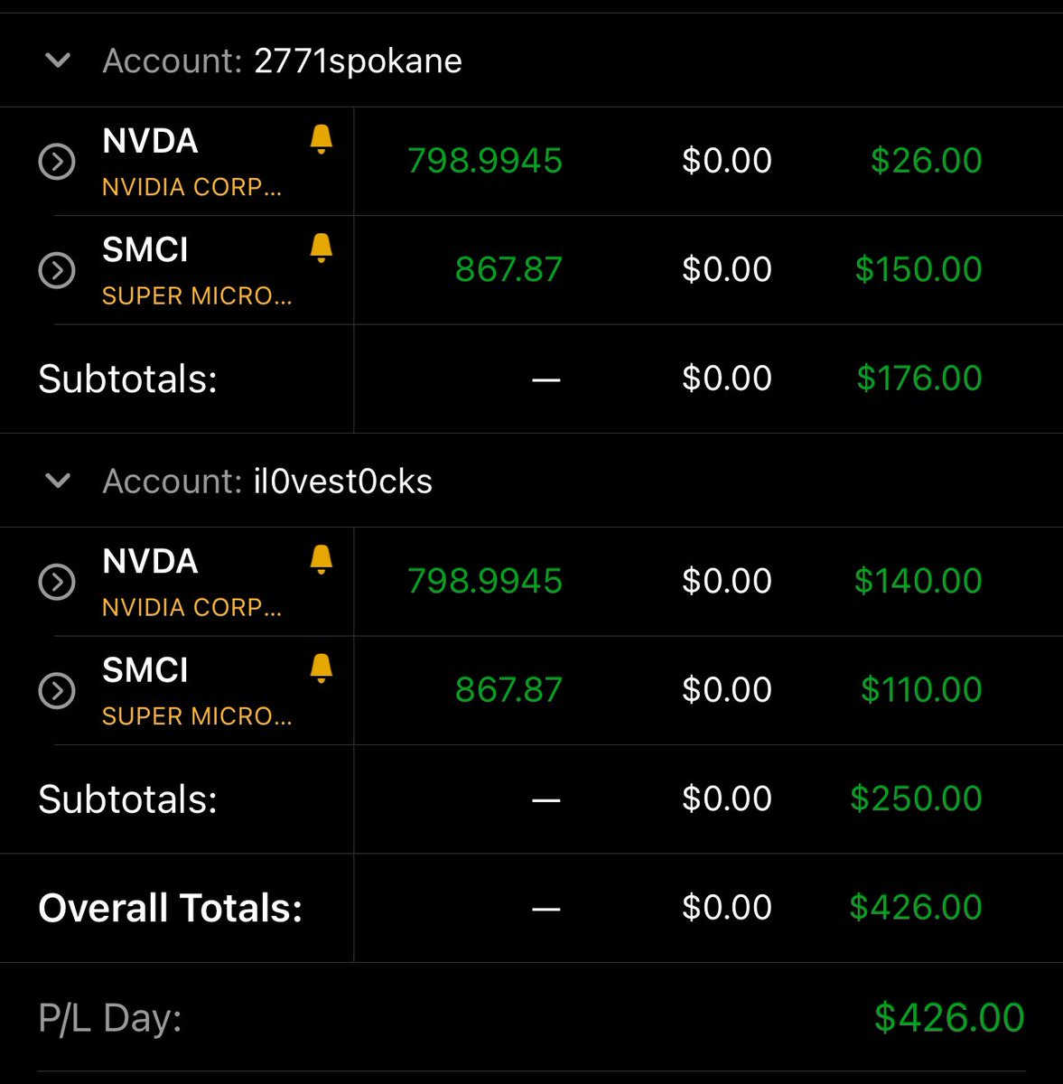 Couple of quick trades this morning before some appointments💰 Love #iluvstocks <a href="/vegastrader1/">Vegas1</a> Come joins Vegas and learn form the best 🥰 discord.gg/iluvstocks