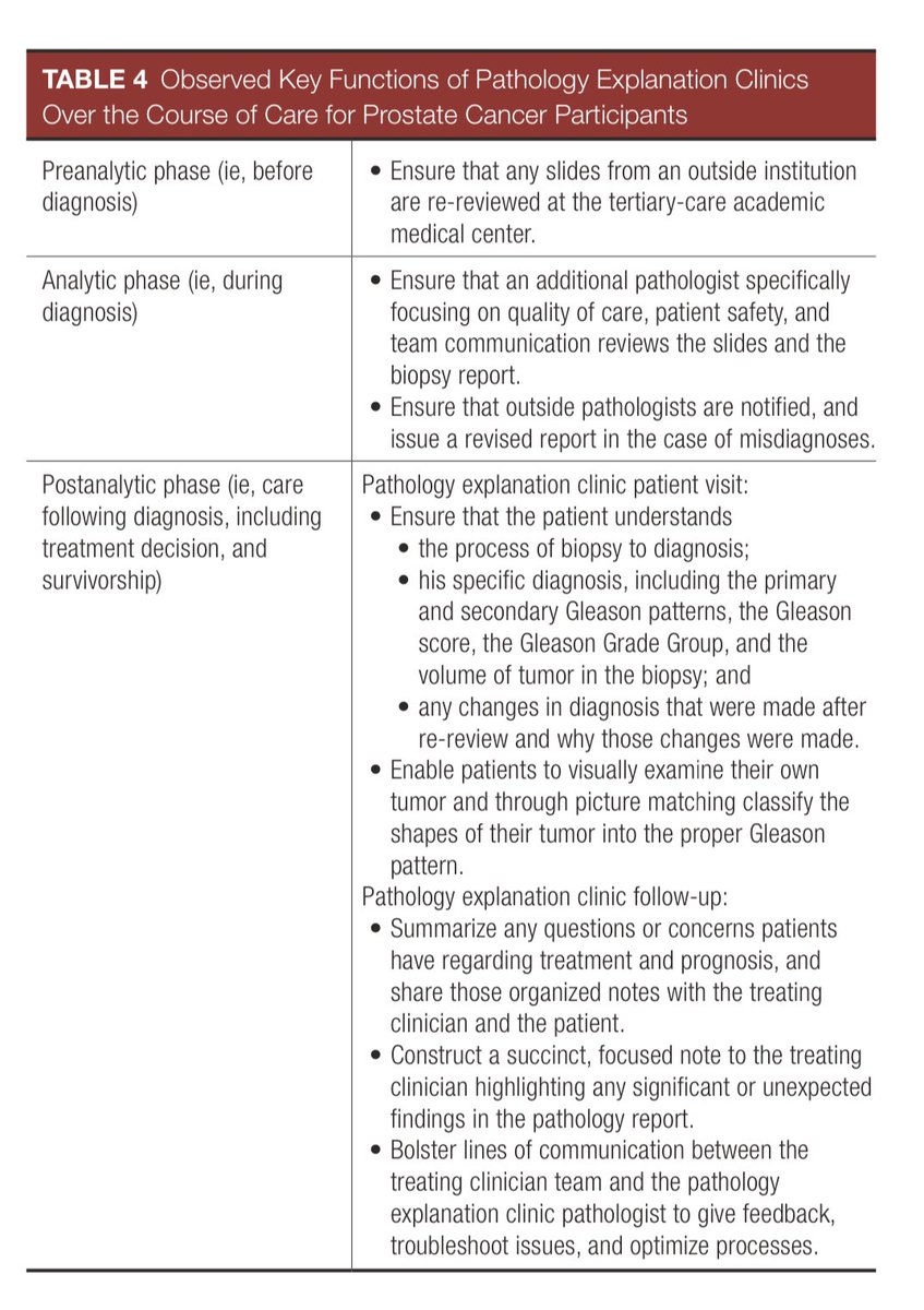 And you thought pathologists never talked to patients? Learned a ton from this collaboration with @SarahBergholtz and Cathryn Lapides @UMichPath piloting prostate cancer pathology explanation clinics. Universal positive feedback. nam02.safelinks.protection.outlook.com/?url=https%3A%…