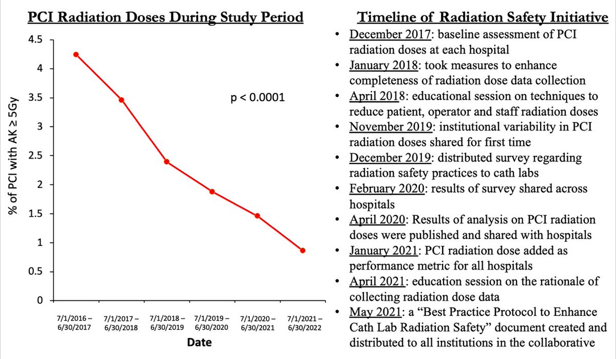 CircInterventions (@circintv) on Twitter photo Reducing radiation in the cardiac catheterization laboratory: A Statewide Quality Improvement Initiative #cardiotwitter #AHAJournals
<a href="/RyanMadderMD/">Ryan Madder</a> <a href="/d_sukul/">Devraj Sukul, MD MS</a> <a href="/BMC2_/">BMC2</a> ahajrnls.org/49J8vH5 Reducing radiation in the cardiac catheterization laboratory: A Statewide Quality Improvement Initiative #cardiotwitter #AHAJournals
<a href="/RyanMadderMD/">Ryan Madder</a> <a href="/d_sukul/">Devraj Sukul, MD MS</a> <a href="/BMC2_/">BMC2</a> ahajrnls.org/49J8vH5