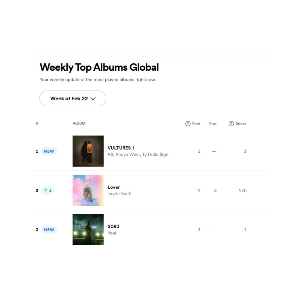 Yeat Daily 🔔 tweet media