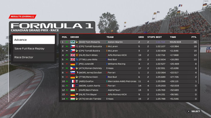 JustinsWorld4U_'s tweet photo. CSS Canada
Unlucky both in Q and R. Invalidated a .3 which would've put me P6, and in the race got pushed off twice and got a dumb illegal overtake which costed about a total about 4 positions in the pits whilst serving it under SC and then damage! @WOResports
#Yappage. https://t.co/SZZQiFt9HZ