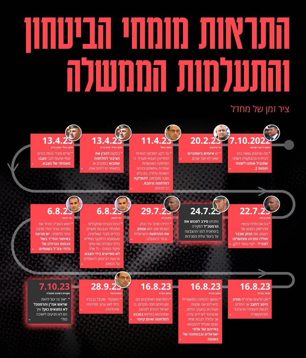 Eyneny1's tweet image. הנה איך הופקרנו...