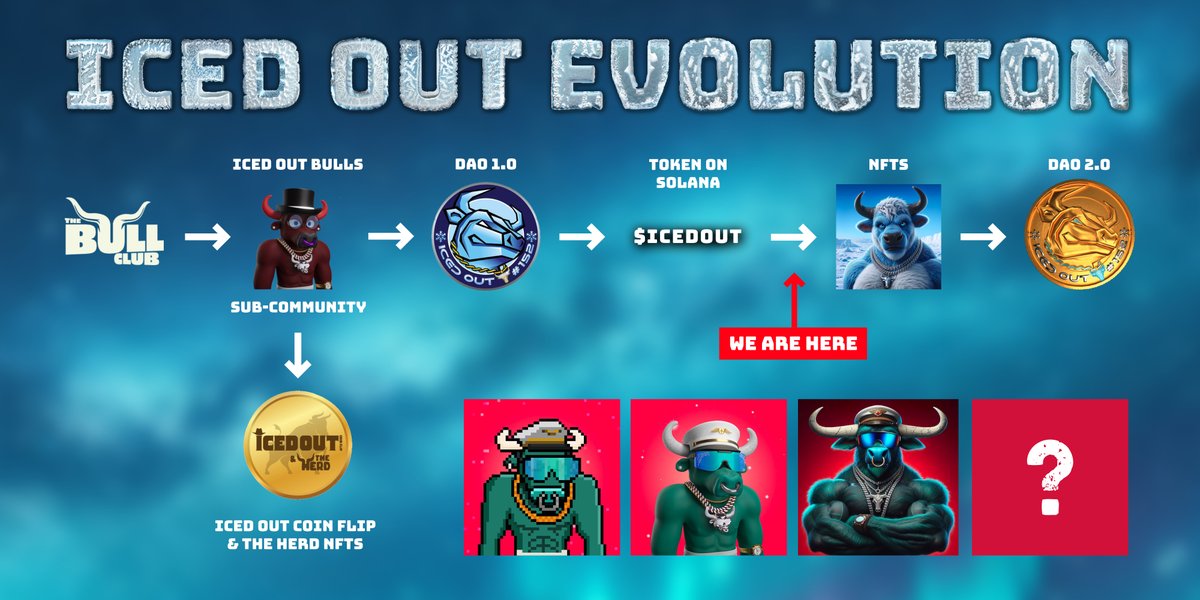 The new ROADMAP has now been revealed in our Discord channel!

Join to discover : discord.gg/x3dgmbVPEN

Here is our #ICEDOUT history, and a glimpse into the future 👀

Featuring @TheBullClubNFT and @IcedOutCoinFlip 💙