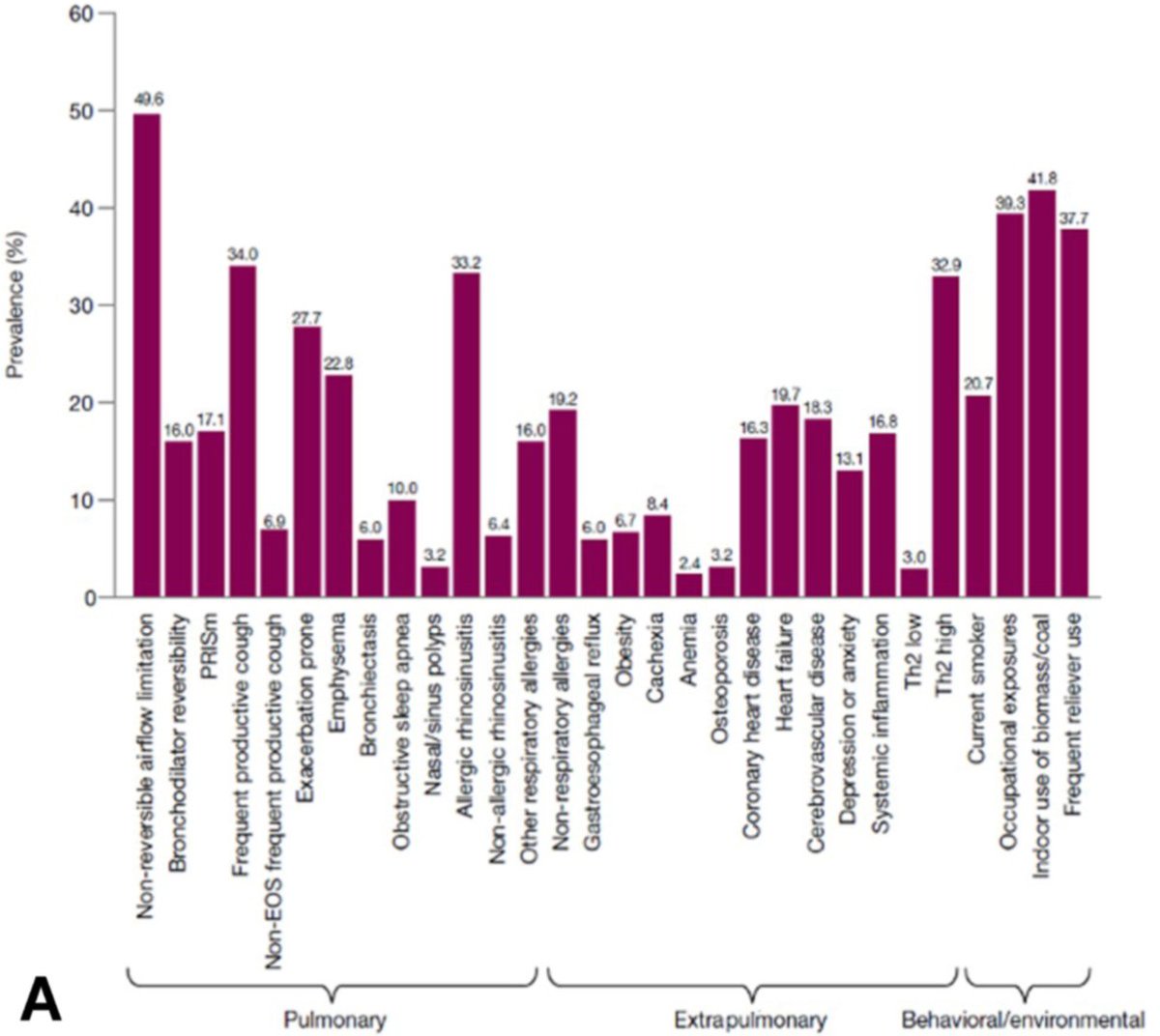 🔥🔥Treatable Traits in Asthma: The Importance of Extrapulmonary Traits—GERD, CRSwNP, Atopic Dermatitis, and Depression/Anxiety

@nessmcd 

▶️bit.ly/3OW9n3b