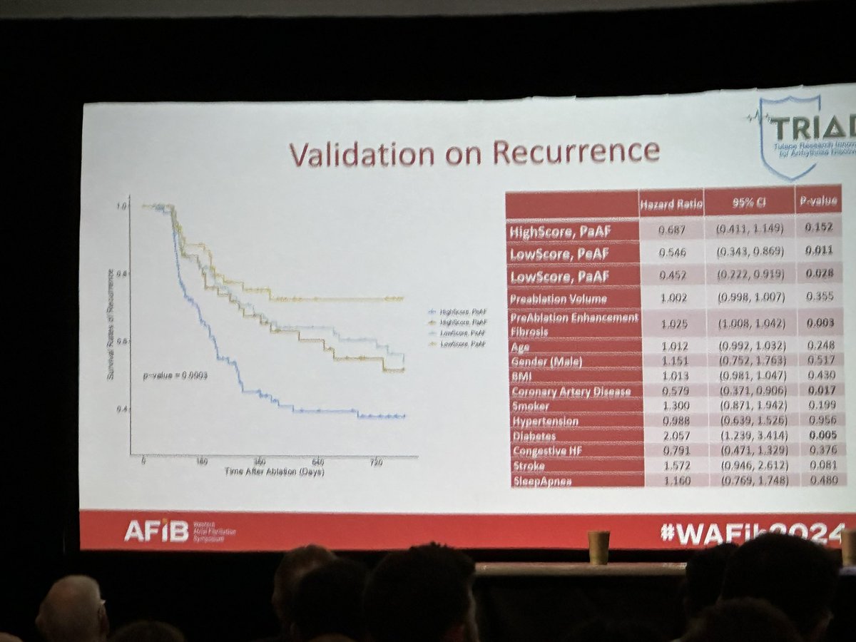 #Afib risk score for progression to #persistent #Afib using >30 clinical variables and #Ai @nmarrouche @DrJasonAndrade @atulverma_md @ShaojieChen1 @DhirajGuptaBHRS #WAF2024