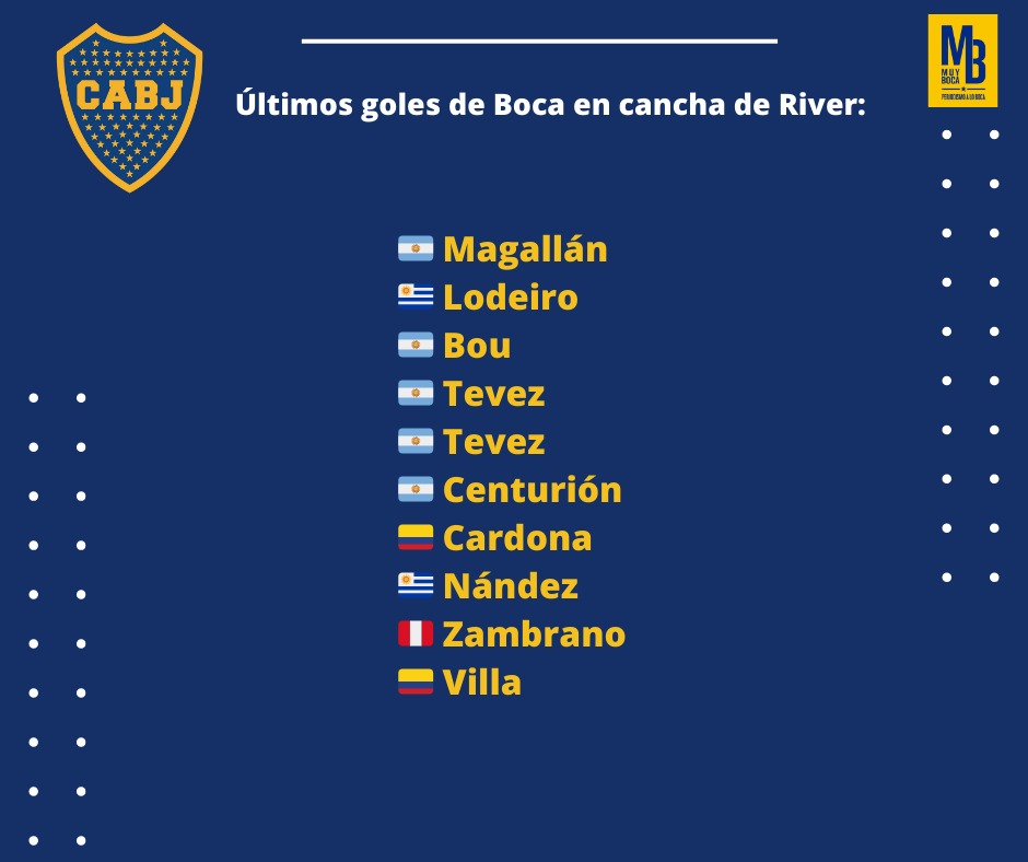 ¿A quién le pones una ficha para este domingo?

#NoSeMetanConBoca 

💙💛💙