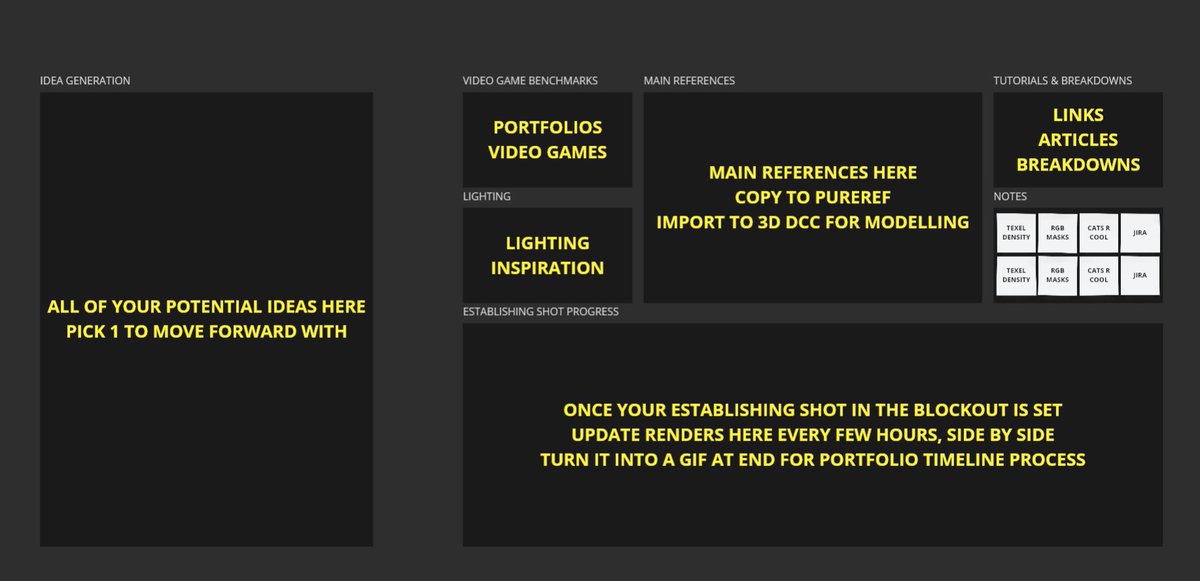 EMC3D's tweet photo. When you start a project, it can be daunting figuring out what you need to collect in the planning phase, or what idea to run with from a mass of cool imagery.

The central hub of your project is important.

Here are some tips to help out. 🖌️

👇🧵