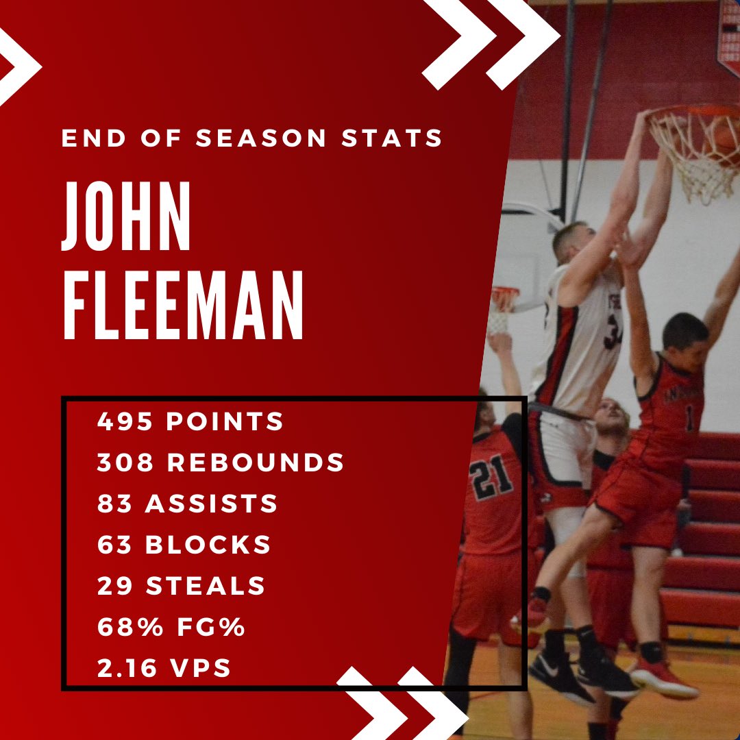 @JFleeman34 end of season stats.