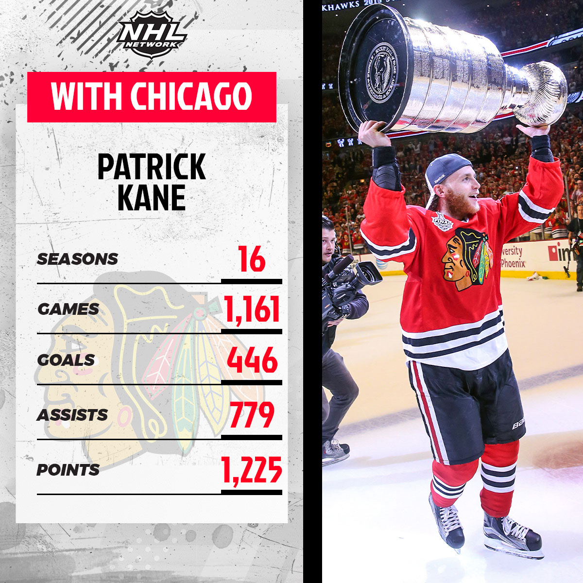 Patrick Kane returns to the United Center tonight.

#Blackhawks | #LGRW