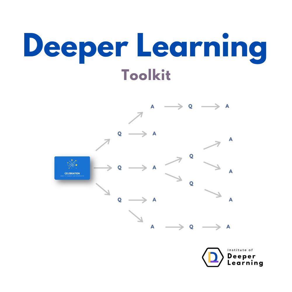 Are you seeking to create a shared language that empowers your team to engage in deep, impactful discussions? 

Designed through research, the Deeper Learning Toolkit is your ticket to transforming learning experiences in your school. 

50 cards, endless possibilities!