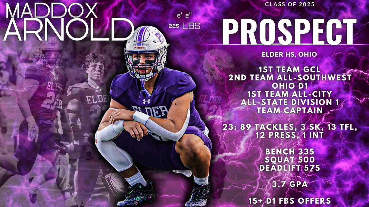 Prospect Sports (@prospectsport_) on Twitter photo Up next we're in Ohio with a proven stud LB. <a href="/MaddoxArnold_37/">Maddox Arnold 4⭐️</a> is a big, physical, strong, quick, and violent backer. Great tracking and angles leading to easy open field tackling. Can take on blockers and win to the tackle. There's clear reason why he has 15+ FBS offers. Who's Up next we're in Ohio with a proven stud LB. <a href="/MaddoxArnold_37/">Maddox Arnold 4⭐️</a> is a big, physical, strong, quick, and violent backer. Great tracking and angles leading to easy open field tackling. Can take on blockers and win to the tackle. There's clear reason why he has 15+ FBS offers. Who's