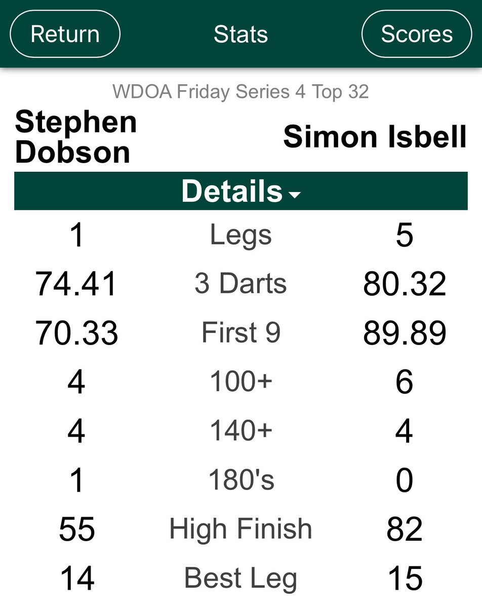 SimonIsbell180's tweet photo. Not posted on here for a while, but just played a comp online and won here are the results of each game in a thread 
Last 32 https://t.co/fHeHitzi50