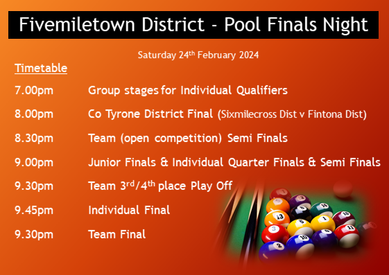 It has been a great two weeks of competition, with over 200 players and 30 teams competing in the various competitions. Saturday night (Final night) promises to be a great night, come along and enjoy the atmosphere and craic with a cup of tea.