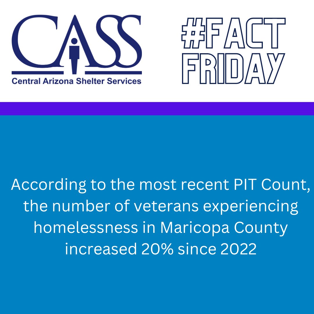 #FactFriday: According to the most recent PIT Count, the number of veterans experiencing homelessness in Maricopa County increased 20% since 2022