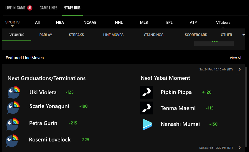 Which Nijisanji EN member will graduate next? You can now bet on it through the DraftKings app! For new customers, DraftKings will match your deposit up to $100. Use code SELEN for an additional $20 in bonus bets. Please remember to gamble responsibly.