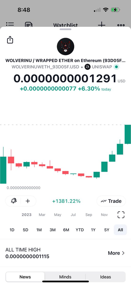 Jaiguzma's tweet photo. @cryptojourneyrs Look into wolverinu before it’s to late https://t.co/9cY0osTe3e