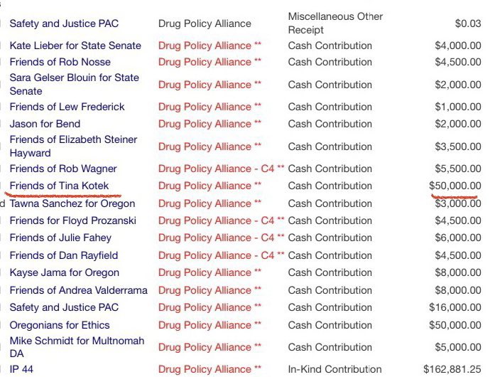 oregoncitizen_'s tweet photo. And @GovTinaKotek received $50,000 from the Drug Policy Alliance! https://t.co/VukcGj0dRD
