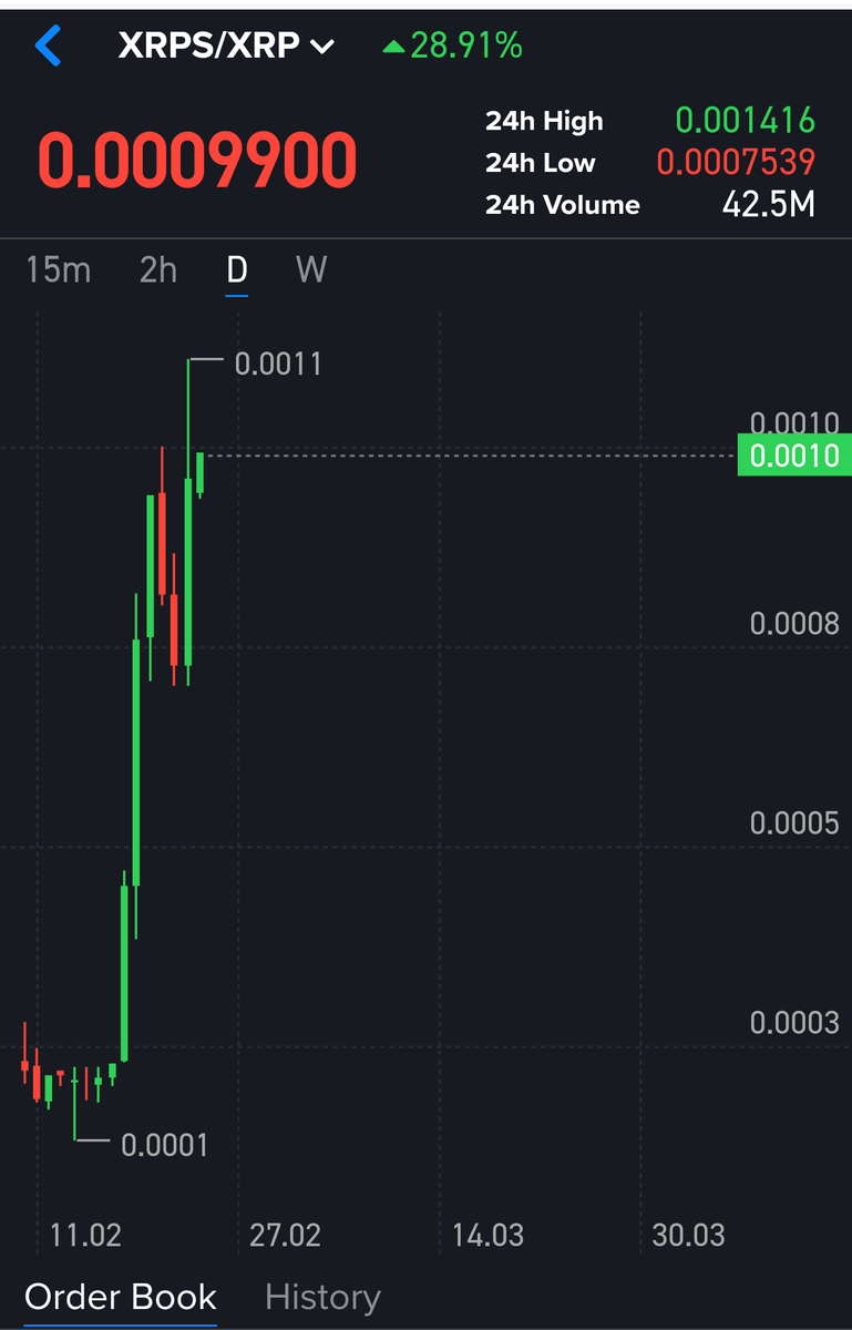 XRPS_Community's tweet photo. #XRPS $XRPS giving away! Governance token of the aggregation trading platform in XRP economy. Reported by @binance 

1. follow @xrp2defi @XRPS_Community
2. like and retweet.

First 100 leave #xrp address will get 100 $XRPS. A lucky 16666 $XRPS will be sent by lottery.

72hours. https://t.co/wec3Fp5upa