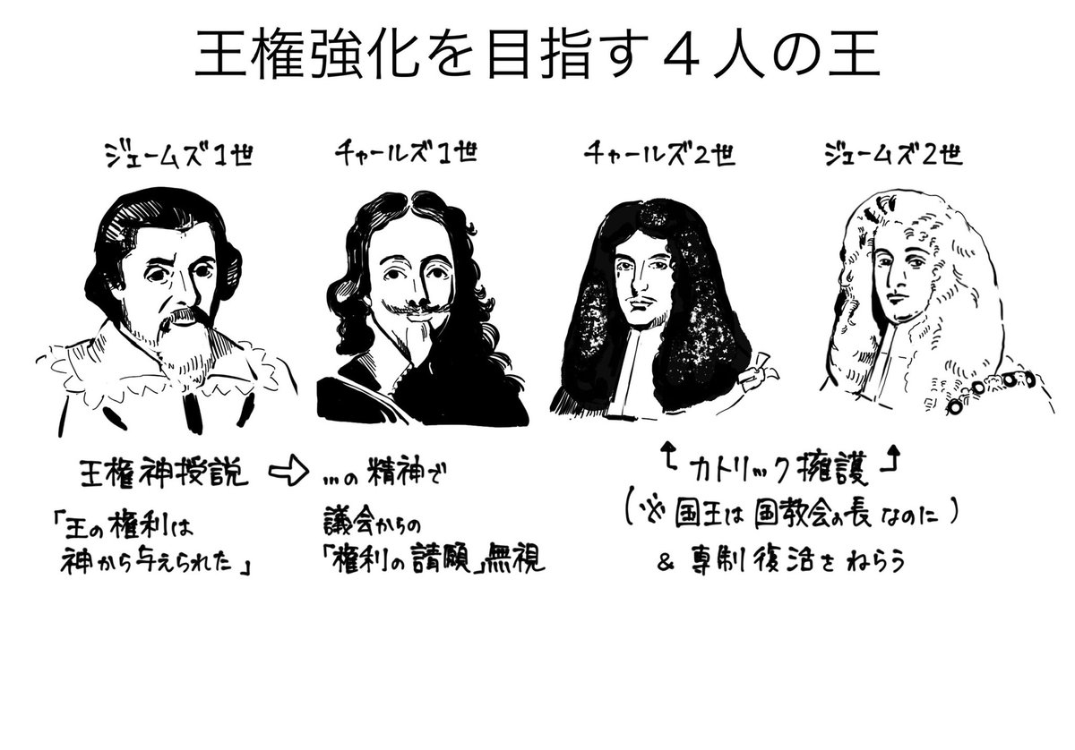 umiya75's tweet photo. イギリス革命 https://t.co/lEqGWfv7wO
