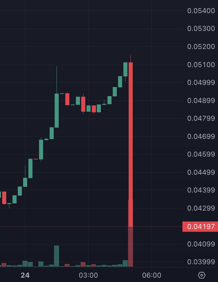 DegenerateNews's tweet image. NEW: @ethereum MEMECOIN $BITCOIN DROPS ~18% AFTER ITS DEV @tickerBITCOINbb LOST @KarateCombat FIGHT AGAINST @BenArmstrongsX