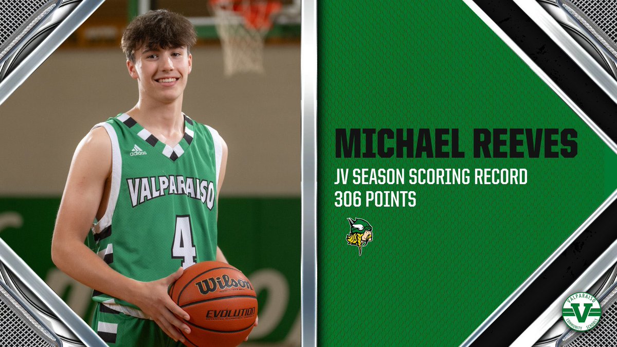 Valpo Basketball (@vhsboyshoops) on Twitter photo Congratulations to <a href="/MReeves2026/">Michael Reeves</a> for breaking the JV season scoring record held by Class of 2019 alum <a href="/NathanAerts/">Nathan Aerts</a>! Congratulations to <a href="/MReeves2026/">Michael Reeves</a> for breaking the JV season scoring record held by Class of 2019 alum <a href="/NathanAerts/">Nathan Aerts</a>!