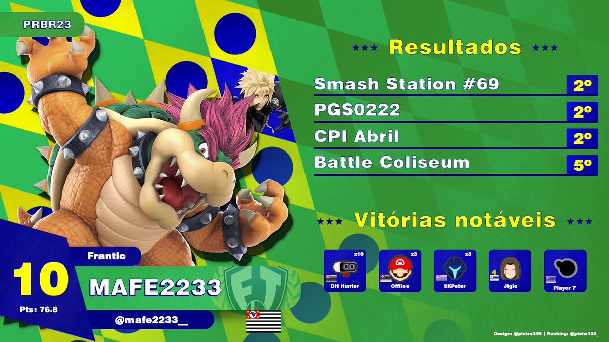 SST | ploiw tweet media