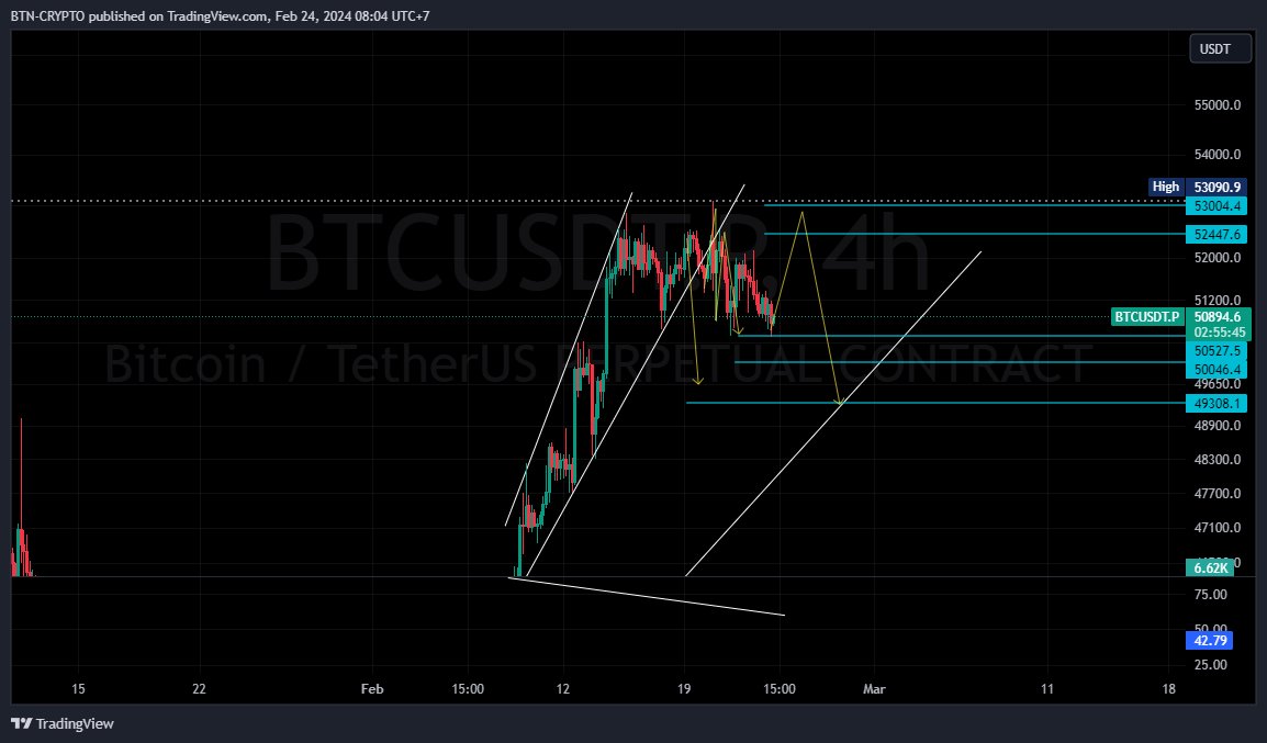 nhịp tăng để ae chốt bớt atl tại 53k #btc #eth