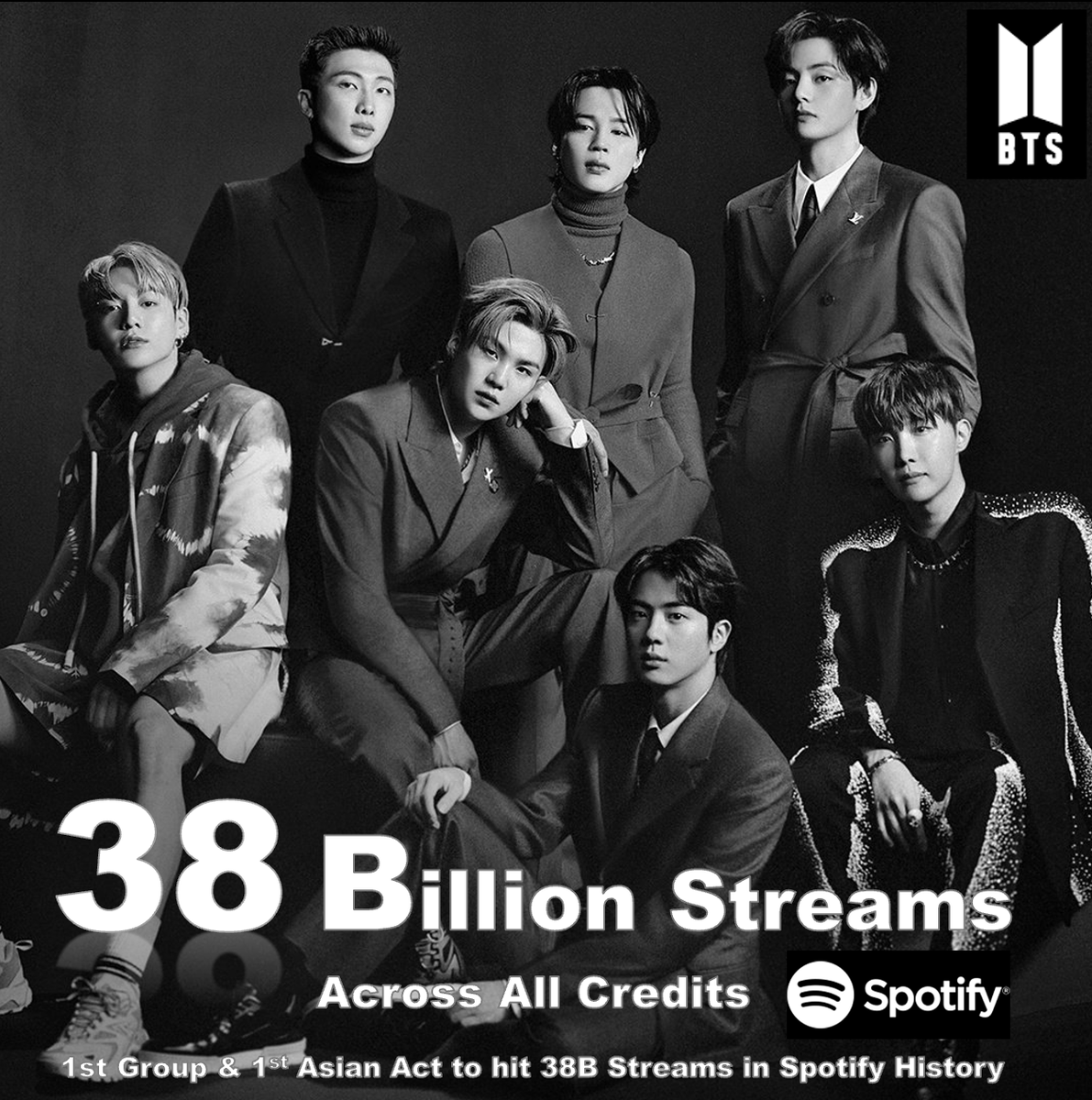 WORLDMUSICAWARD's tweet photo. #BTS becomes the 1st Group &amp; 1st Asian Act in Spotify history to reach 38 BILLION streams across all credits! 💪🥇🕺🕺🕺🕺🕺🕺🕺➕🥇🌏💥3⃣8⃣🅱️🎧🐐🔥👑👑👑👑👑👑👑💜 https://t.co/G827TANjDd
