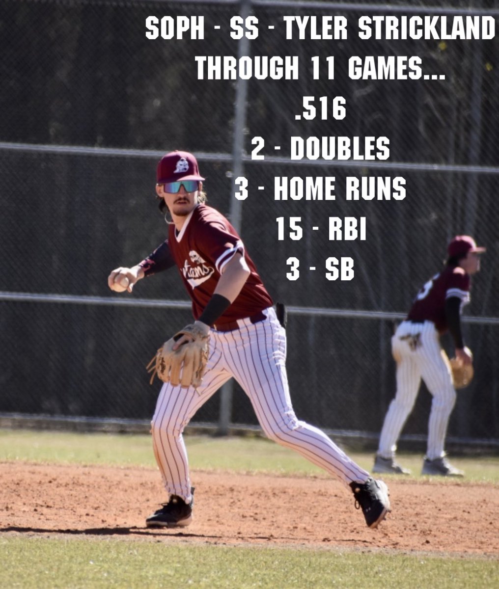 USC Union Baseball (@unionusc) on Twitter photo Series opening 7-5 win for the Bantamsā¦
<a href="/Braydencorn21/">Brayden</a> & @Strick_09 had 2 hits & a HR each
<a href="/BlakeExizian/">BlakeExizian</a> & <a href="/ClaytonGoff5/">Clayton Goff</a> also had two hits each
<a href="/KLevensteins/">Kris Levensteins</a> hit his 3rd HR
<a href="/fricks_jordan/">Jordan Fricks</a> picked up his first win on the mound while <a href="/MasonJStepp/">Mason Stepp</a> picked up his second save! Series opening 7-5 win for the Bantamsā¦
<a href="/Braydencorn21/">Brayden</a> & @Strick_09 had 2 hits & a HR each
<a href="/BlakeExizian/">BlakeExizian</a> & <a href="/ClaytonGoff5/">Clayton Goff</a> also had two hits each
<a href="/KLevensteins/">Kris Levensteins</a> hit his 3rd HR
<a href="/fricks_jordan/">Jordan Fricks</a> picked up his first win on the mound while <a href="/MasonJStepp/">Mason Stepp</a> picked up his second save!